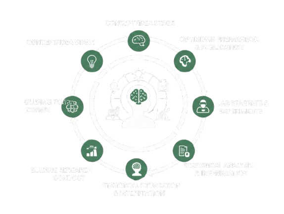 Research Process Diagram